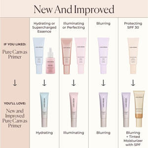 Laura Mercier Pure Canvas Primer Illuminating 30ml